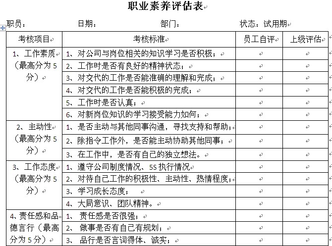 【04月15日打卡总结】