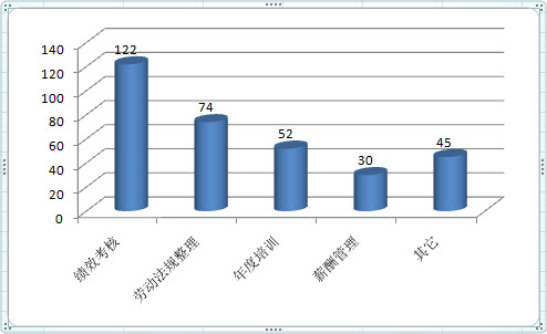 下周9点半资料预告：教你轻松做绩效面谈