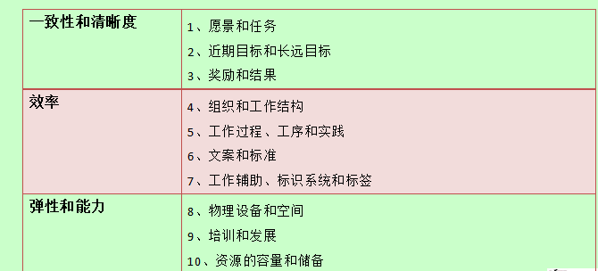 【04月17日打卡总结】培训的话题总是让我很