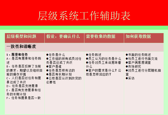 【04月17日打卡总结】培训的话题总是让我很