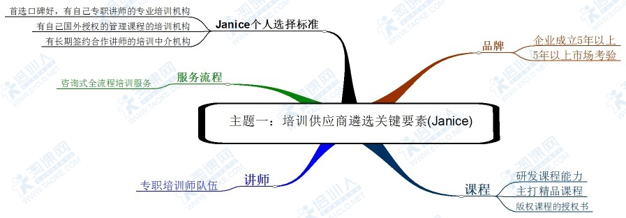 【04月17日打卡总结】写下你想记录的学习内