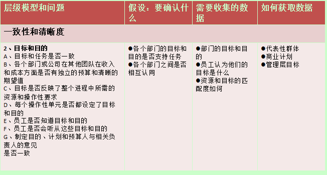 【04月17日打卡总结】培训的话题总是让我很