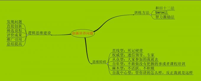 【04月17日打卡总结】1、在你们公司，培训