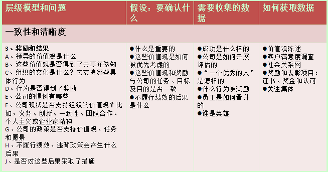 【04月17日打卡总结】培训的话题总是让我很