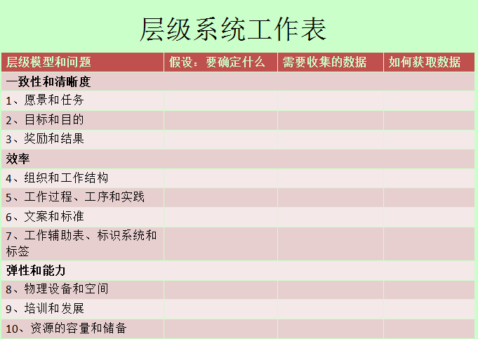 【04月17日打卡总结】培训的话题总是让我很