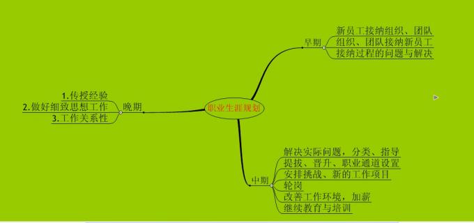 【04月17日打卡总结】1、在你们公司，培训