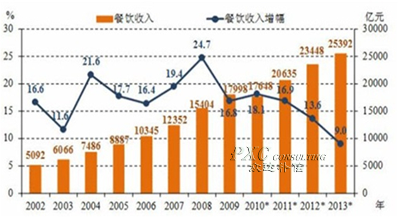 中国人口基数大_同比减少200万 从中国人口趋势了解房企发展方向(3)