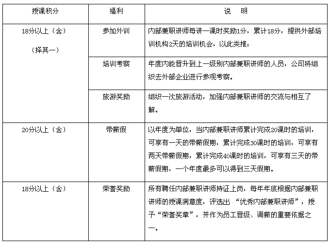 【04月24日打卡总结】我们公司从以下两个方