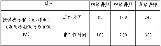 【04月27日打卡总结】第1课：如何调动内训