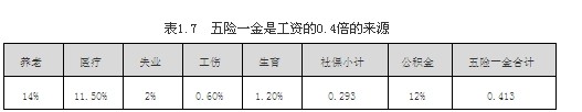 【摘录】代扣代缴科目的计算