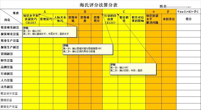 【05月04日打卡总结】1、你们公司在进行薪