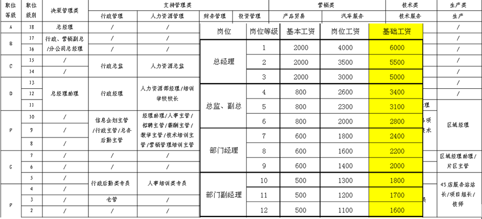 【05月07日打卡总结】定薪，有两个时段，一