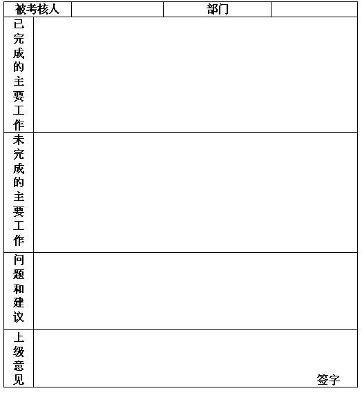准确把握绩效考核流程的重要环节