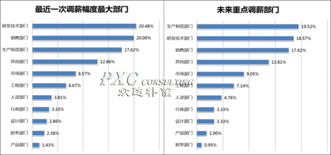 gdp满意度(2)