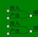 【05月13日打卡总结】1、你们公司的福利主