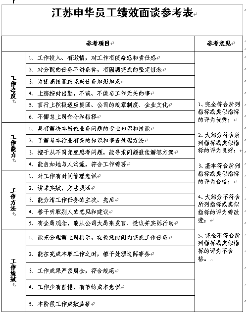 【05月20日打卡总结】和大家分享我公司的绩