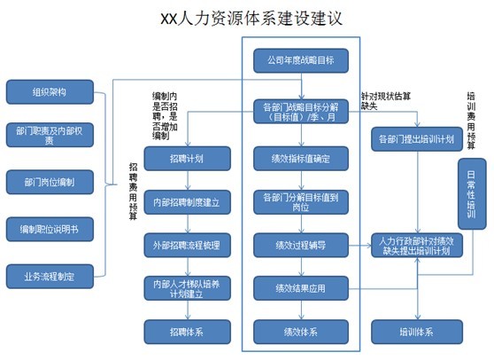 【05月16日打卡总结】提到这个话题，首先要