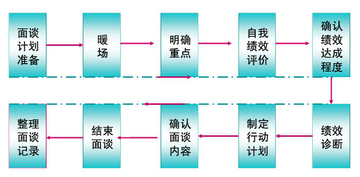 【05月19日打卡总结】各位卡卡，早上好!今