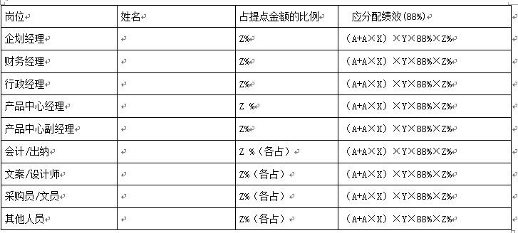 后勤部门的绩效