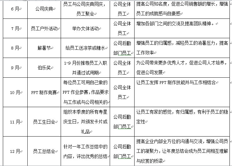 后勤部门的绩效