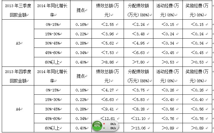 后勤部门的绩效