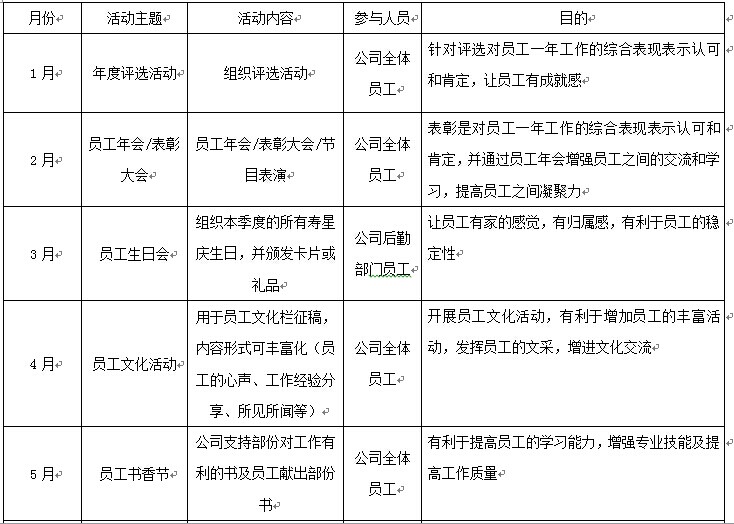 后勤部门的绩效