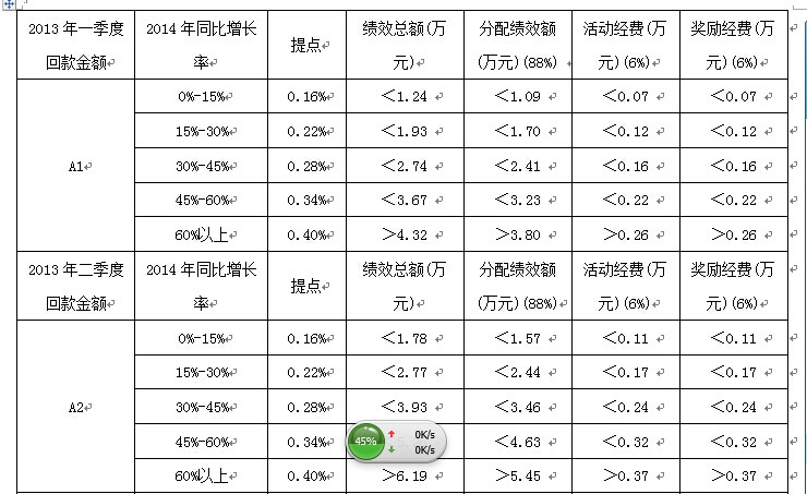 后勤部门的绩效