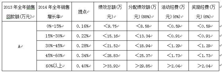 后勤部门的绩效