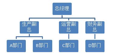 绩效,一个好玩工作。