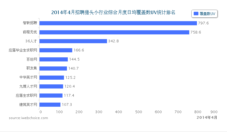 干货分享，浅谈招聘渠道