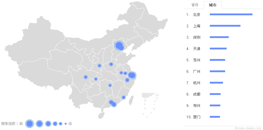 干货分享，浅谈招聘渠道