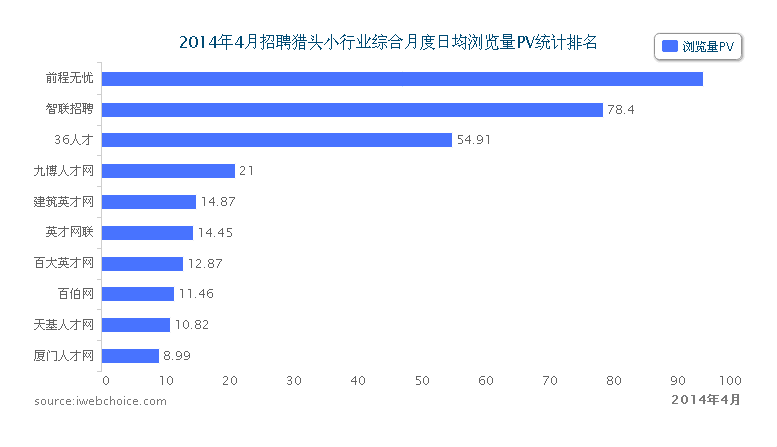 干货分享，浅谈招聘渠道