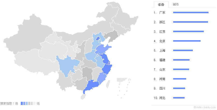 干货分享，浅谈招聘渠道