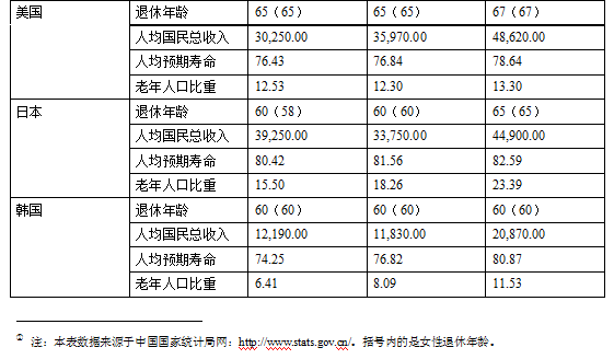 中国人口素质普遍偏低_中国人民素质偏低(2)