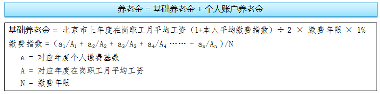 您知道退休金如何发放吗？