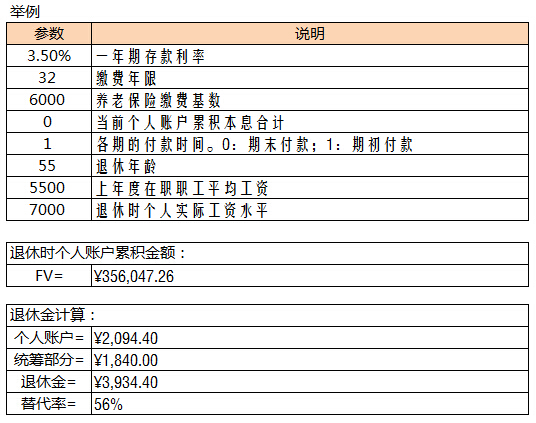 您知道退休金如何发放吗？