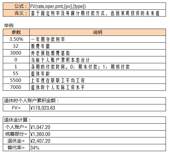 您知道退休金如何发放吗？