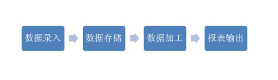HRQT教你操作EXCEL（三）