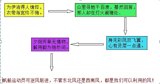 不能胜任的员工，如何辞退？