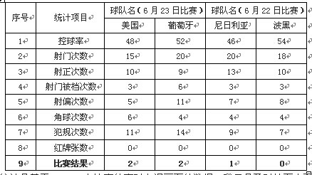 世界杯与人力资源管理（11）