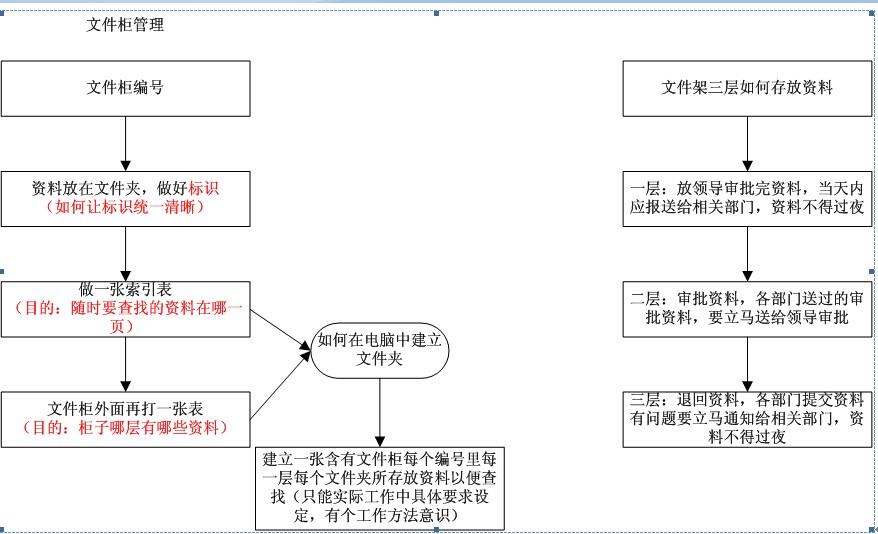 读《世界500强人力资源总监是如何炼成》心得体会9