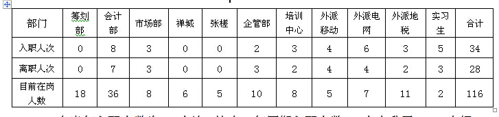 2014年度上半年工作总结及下半年工作计划