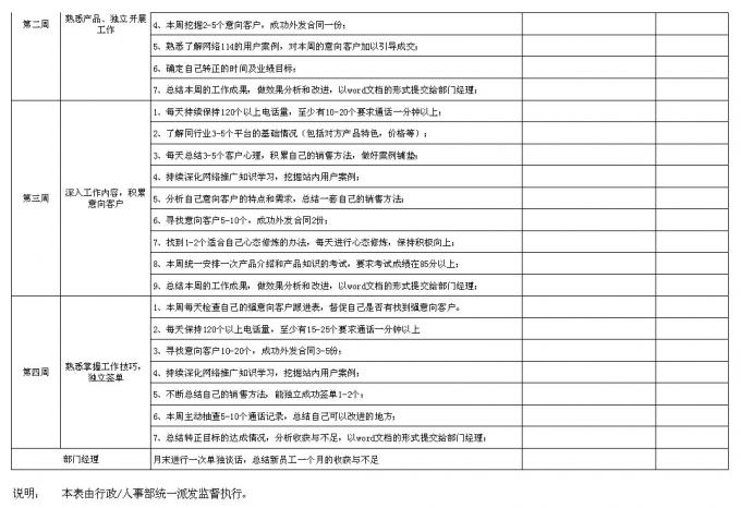 新员工招聘、培训好方法