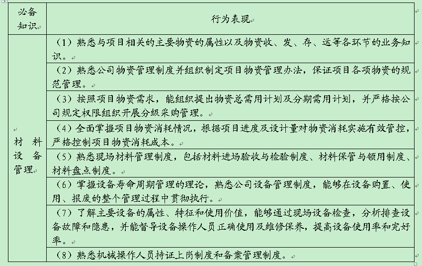 【杂志投稿】基于能力素质模型构建项目经理任职资格体系——以A建筑施工企业为例