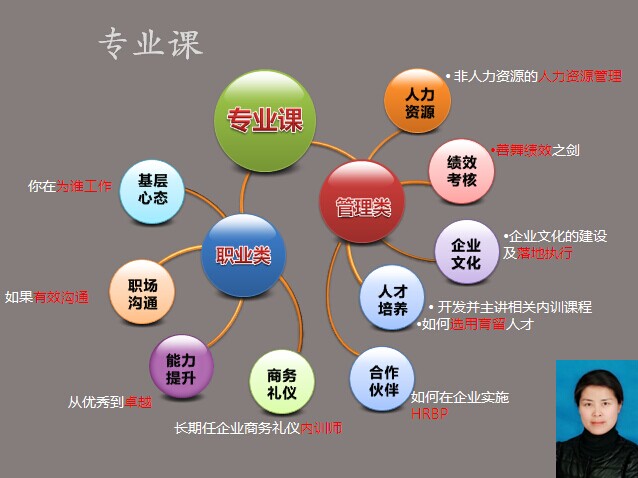 我来推荐专家-小荷月