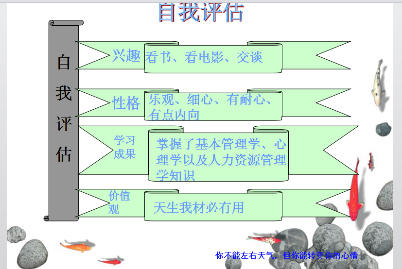 如何规划自己的职业