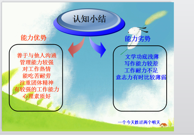 如何规划自己的职业