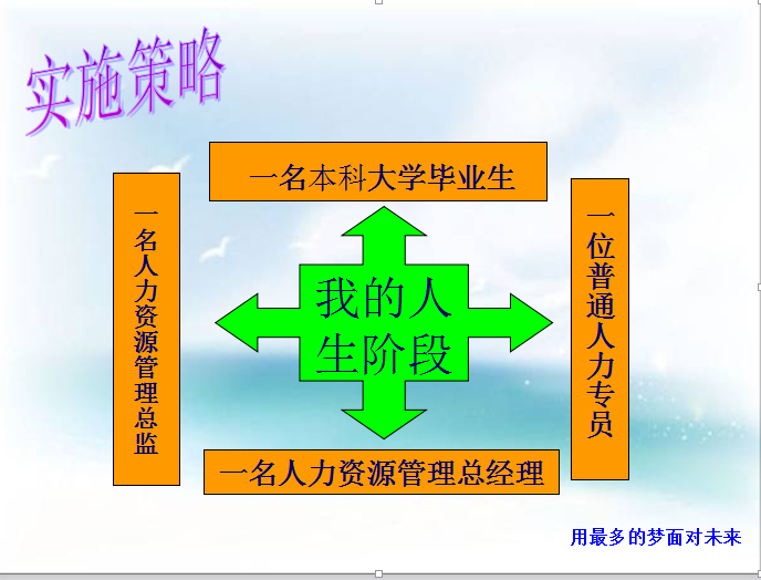 如何规划自己的职业