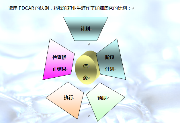 HR,你别忘了自己的职业生涯规划