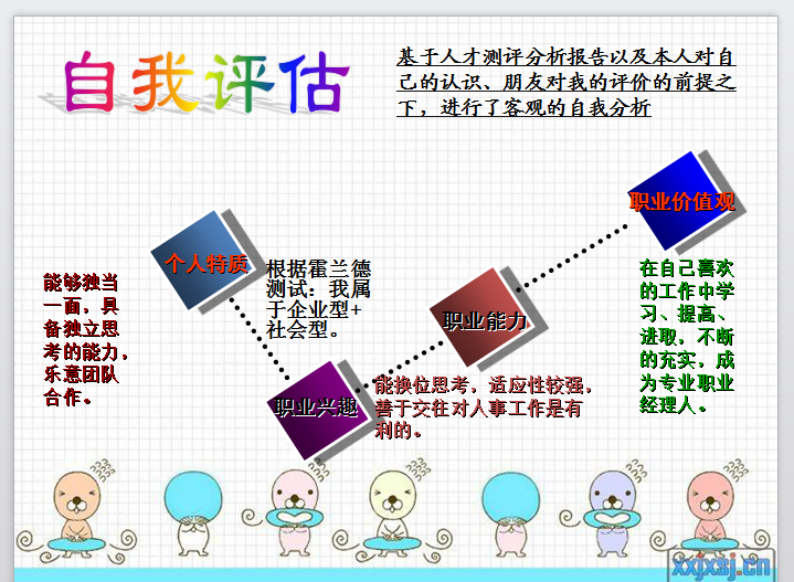 如何规划自己的职业